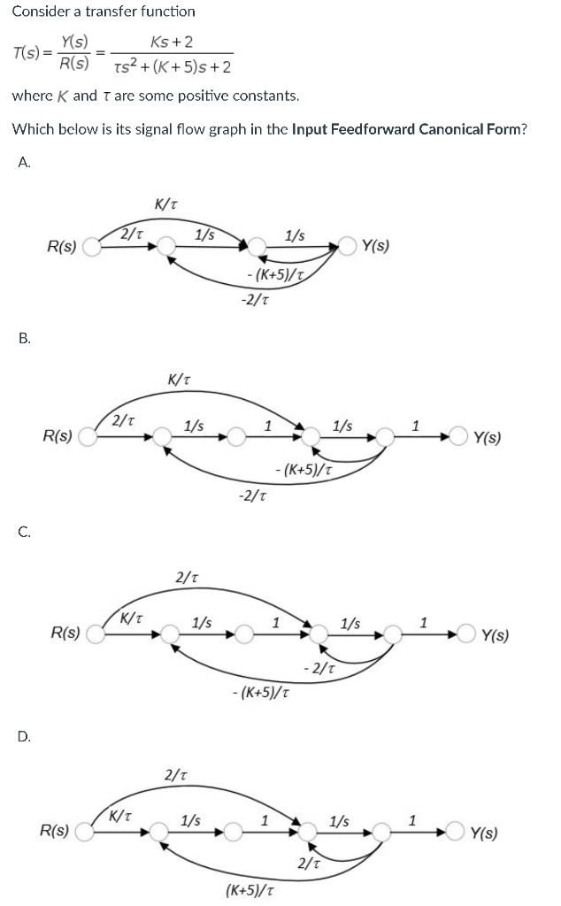 Solved Consider a transfer function | Chegg.com