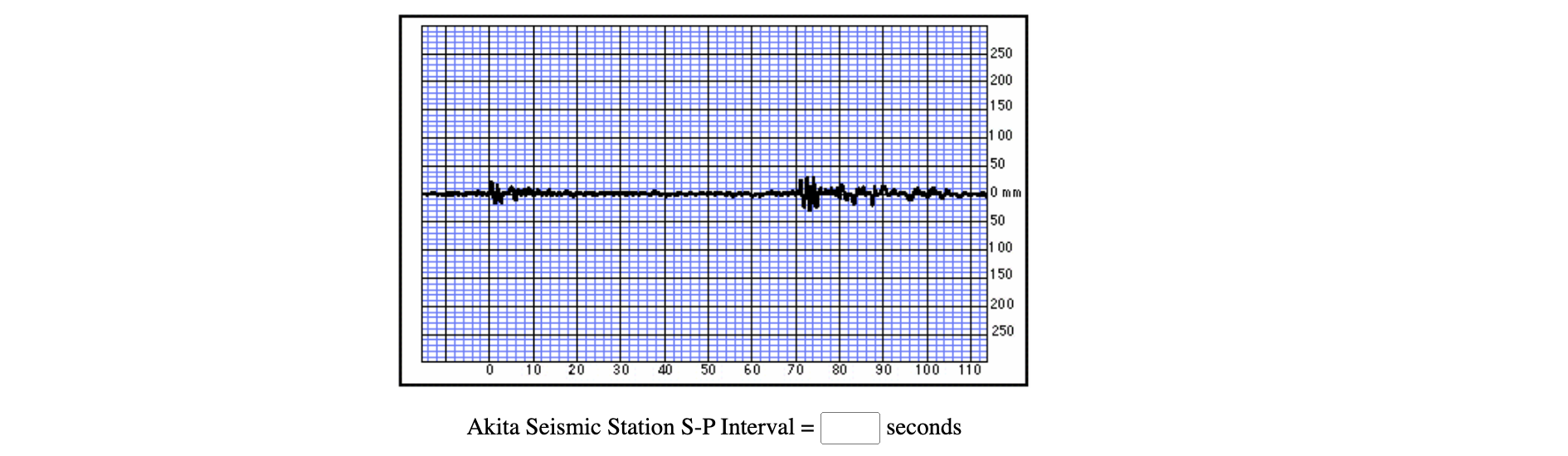 Akita Seismic Station S-P Interval = seconds