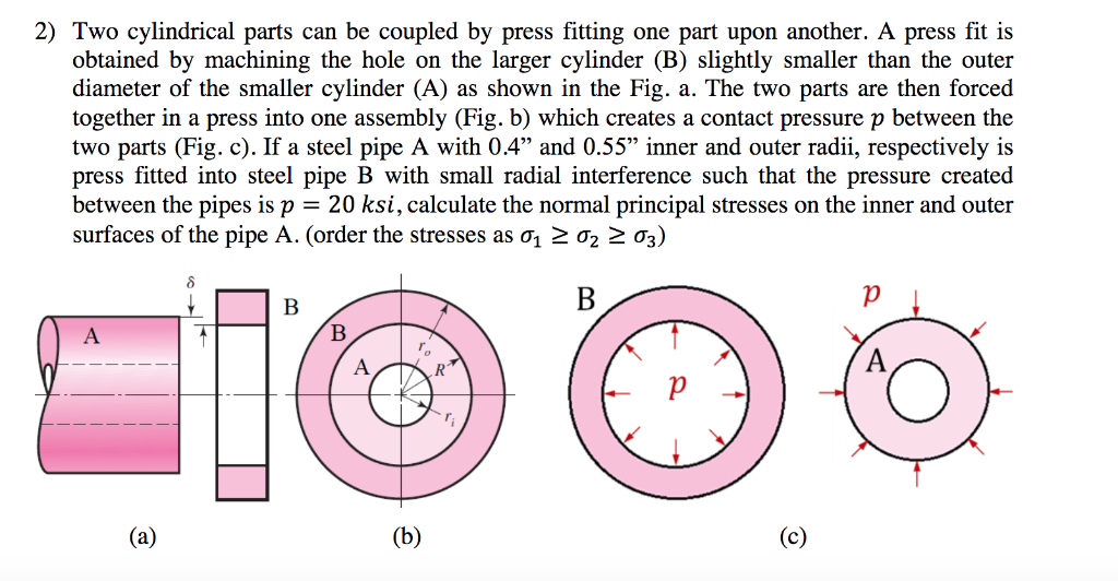 Solved 2) Two cylindrical parts can be coupled by press
