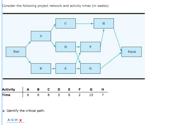 Solved Consider The Following Project Network And Activity | Chegg.com