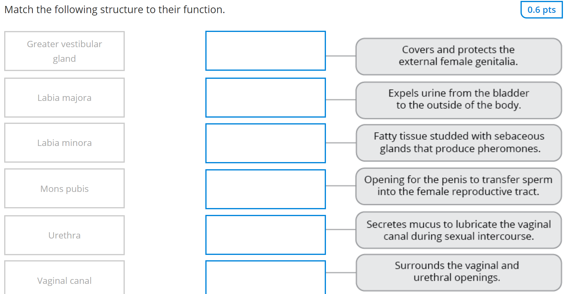Solved Order the pathway sperm travels within the female