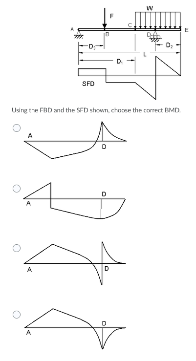 Solved W A D D D2 SFD Using the FBD and the SFD shown, | Chegg.com