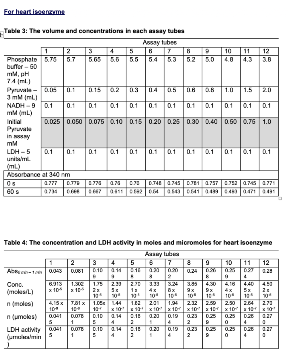 Solved From the data collected, discuss the results in terms | Chegg.com