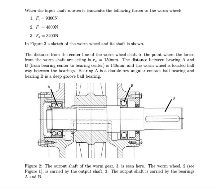 Problem 1. A worm gear. Figure 1 shows a worm gear.