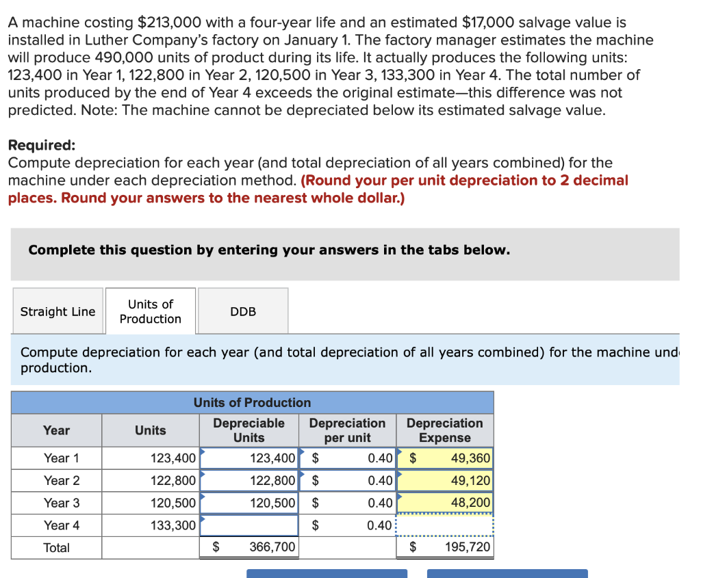 Solved A machine costing $213,000 with a four-year life and | Chegg.com