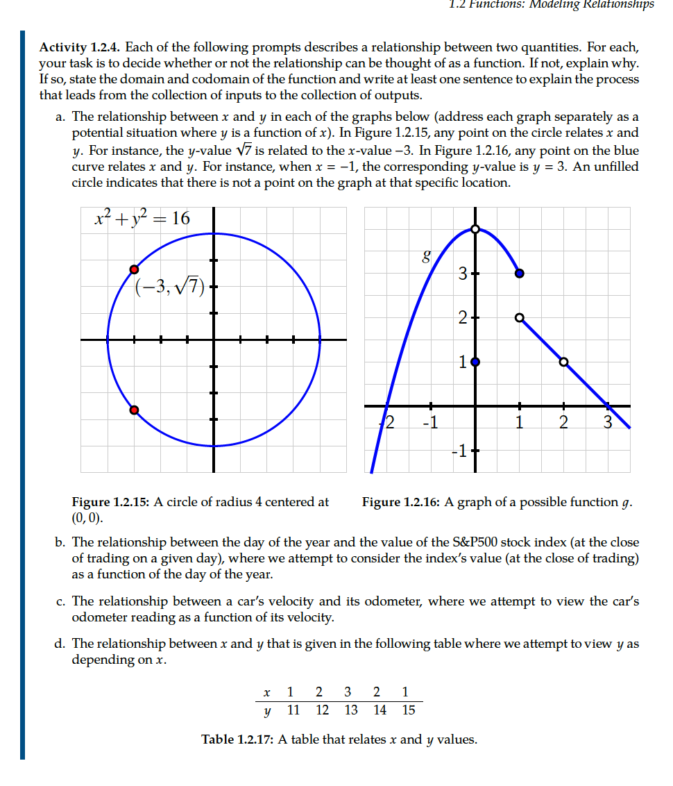 Solved 1.2 Functions: Modeling Relationships Activity 1.2.4. | Chegg.com