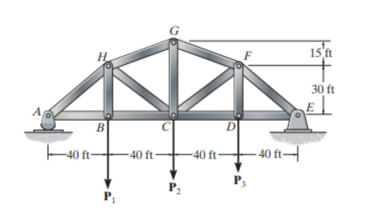 Solved Determine the force in member GF of the bridge | Chegg.com
