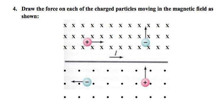 Solved 4. Draw the force on each of the charged particles | Chegg.com