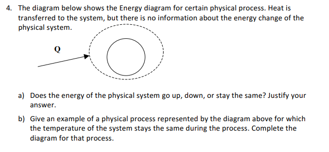 Solved The diagram below shows the Energy diagram for | Chegg.com