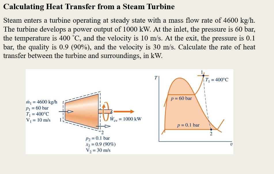Solved Calculating Heat Transfer from a Steam Turbine Steam | Chegg.com