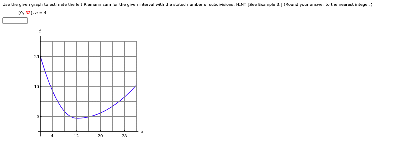 Solved Use the given graph to estimate the left Riemann sum | Chegg.com
