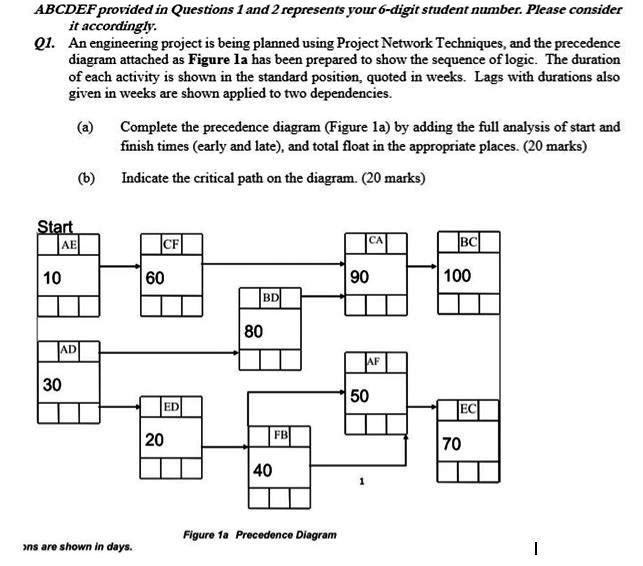 Solved A=1 B=7 C=4 D=0 E=1 F=1 PLEASE SOLVE STEP BY STEP AND | Chegg.com