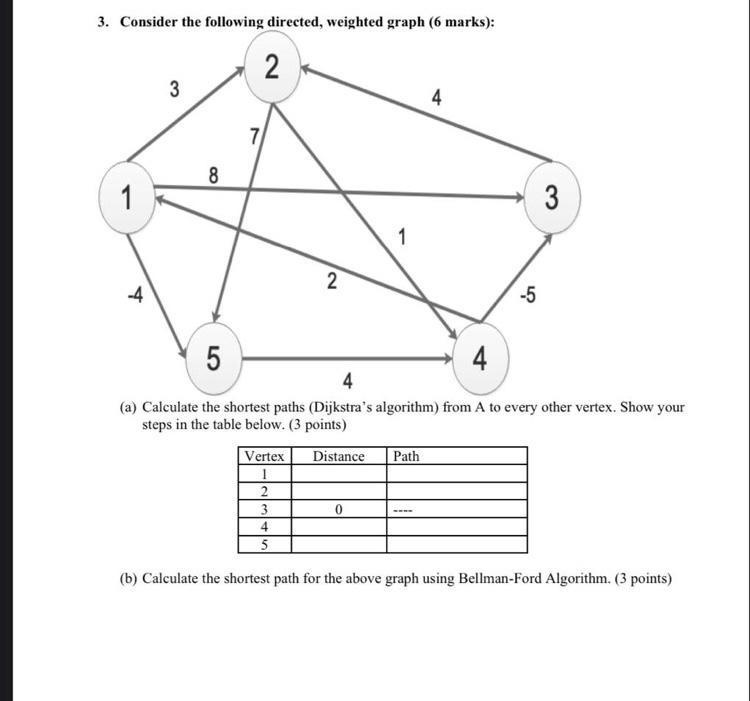 solved-3-consider-the-following-directed-weighted-graph-6-chegg