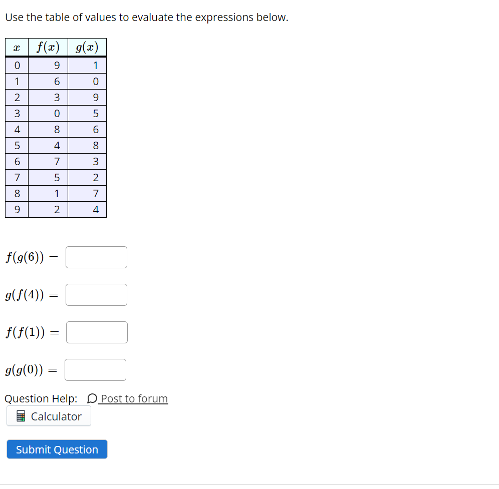 Solved Use the table of values to evaluate the expressions | Chegg.com