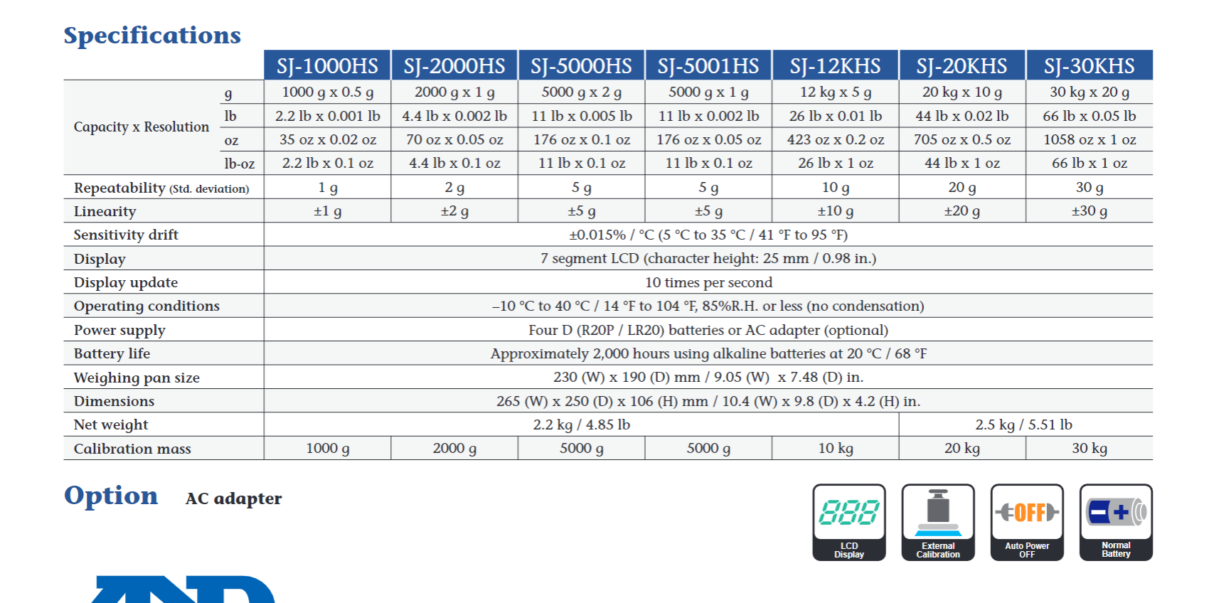 Solved 1.0 Find the equipment data sheet found in the CANVAS | Chegg.com