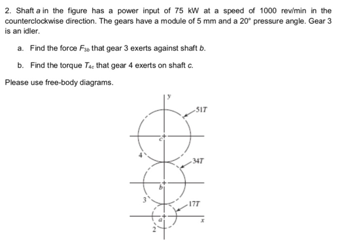 Solved 2. Shaft a in the figure has a power input of 75 kw | Chegg.com