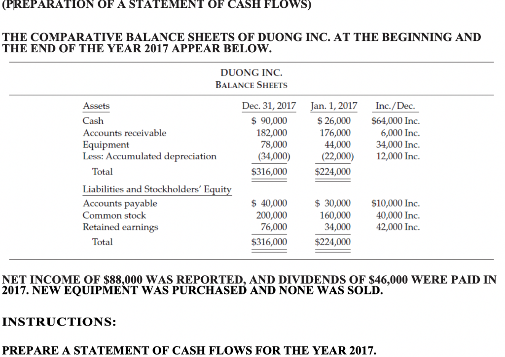 Solved (PREPARATION OF A STATEMENT OF CASH FLOWS) THE | Chegg.com