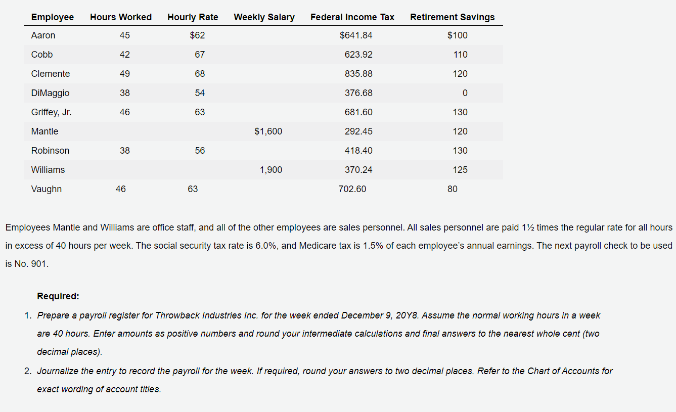 Employee Hours Worked Hourly Rate Weekly Salary Chegg Com