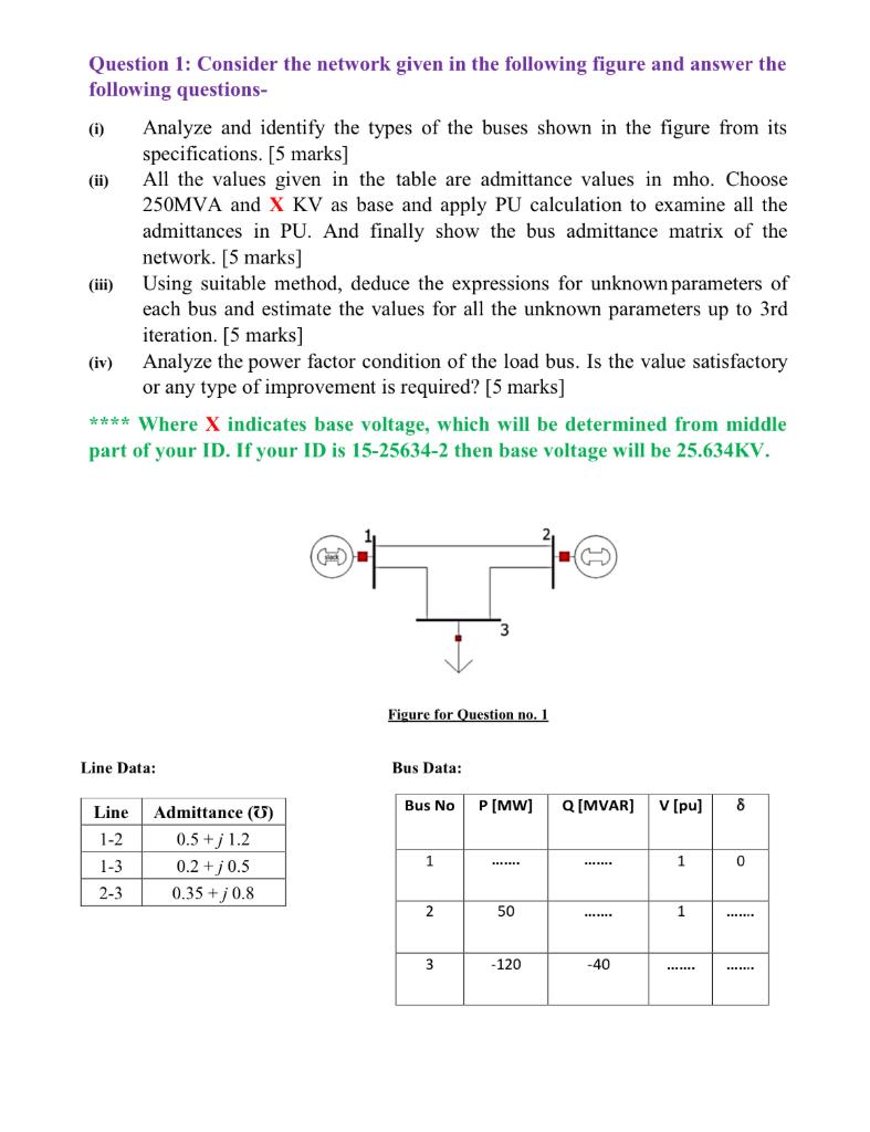 Solved Question 1: Consider the network given in the | Chegg.com