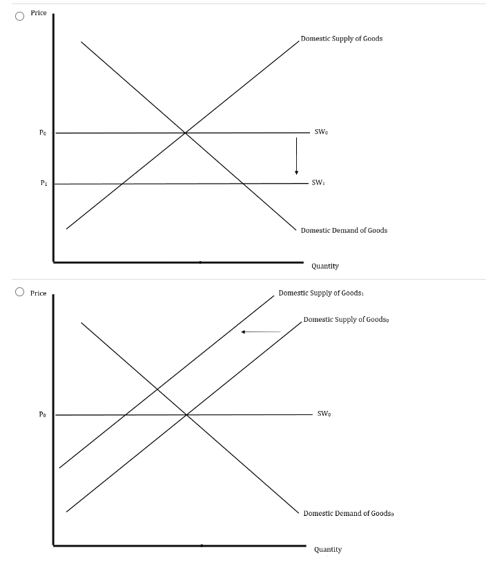 Solved The following is a graph of an index from | Chegg.com