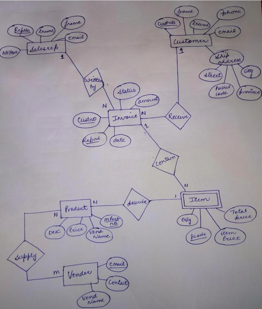 Solved Convert the updated ER diagram (above) into a | Chegg.com