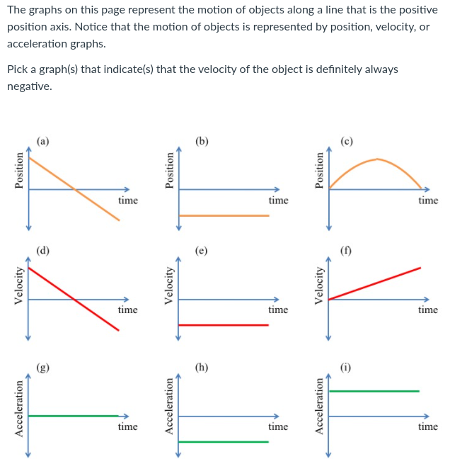 Solved The graphs on this page represent the motion of | Chegg.com