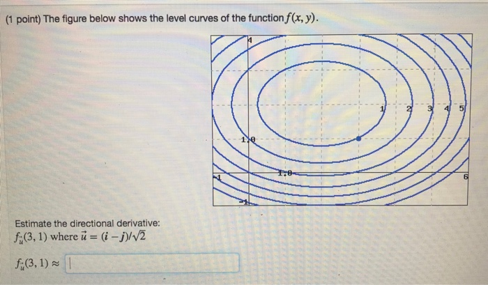 Solved (1 point) The figure below shows the level curves of | Chegg.com