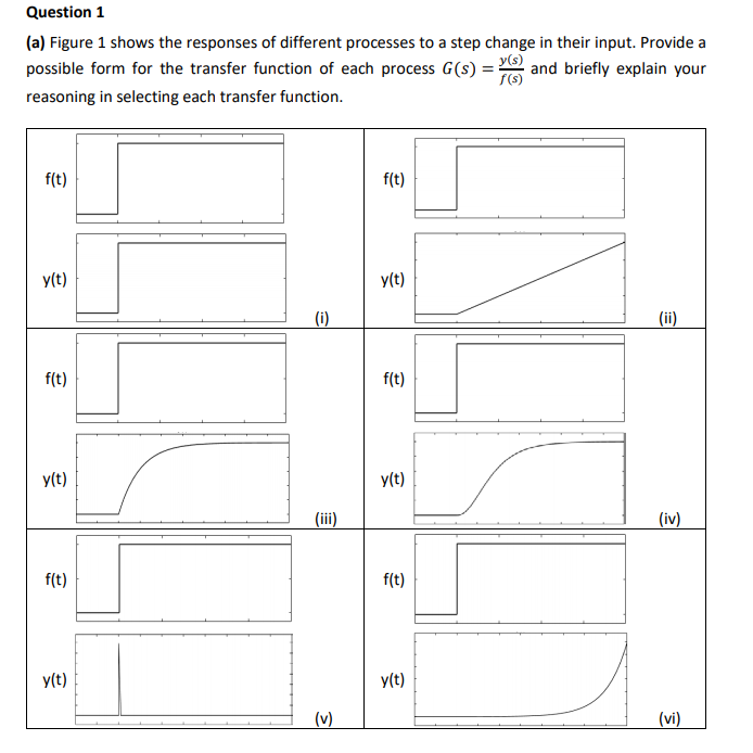 Solved Question 1 (a) Figure 1 shows the responses of | Chegg.com