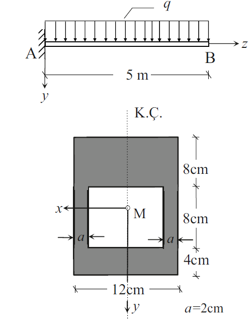 Solved The Cantilever Beam With A Box Section In The Figu Chegg Com