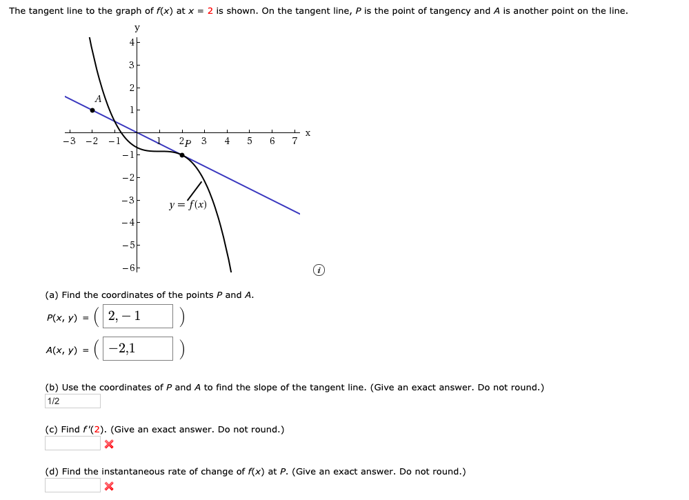 Solved The given graph of the derivative f? of a function f Chegg.com