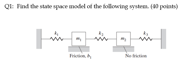 Solved Q1: Find the state space model of the following | Chegg.com