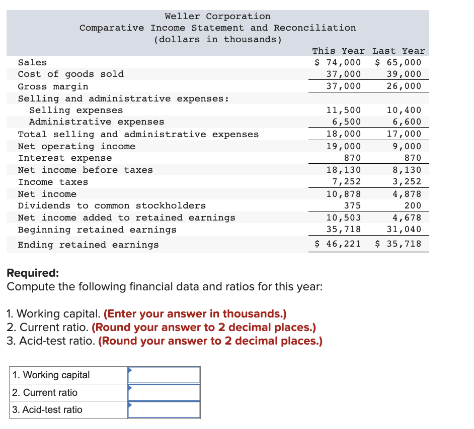 Solved Comparative financial statements for Weller | Chegg.com