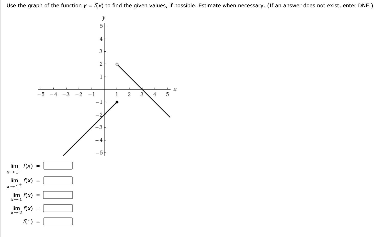 Solved Use the graph of the function y = f(x) to find the | Chegg.com