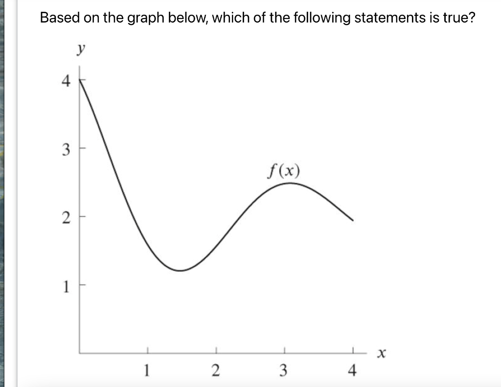 Solved Based on the graph below, which of the following | Chegg.com
