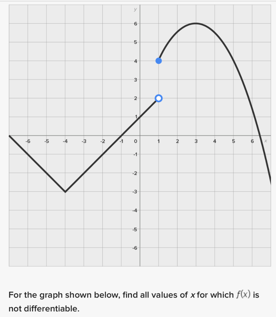 solved-for-the-graph-shown-below-find-all-values-of-x-for-chegg