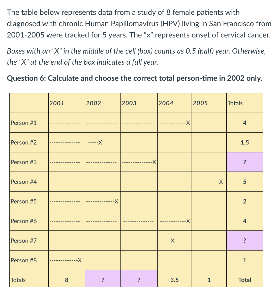 Solved The table below represents data from a study of 8 | Chegg.com