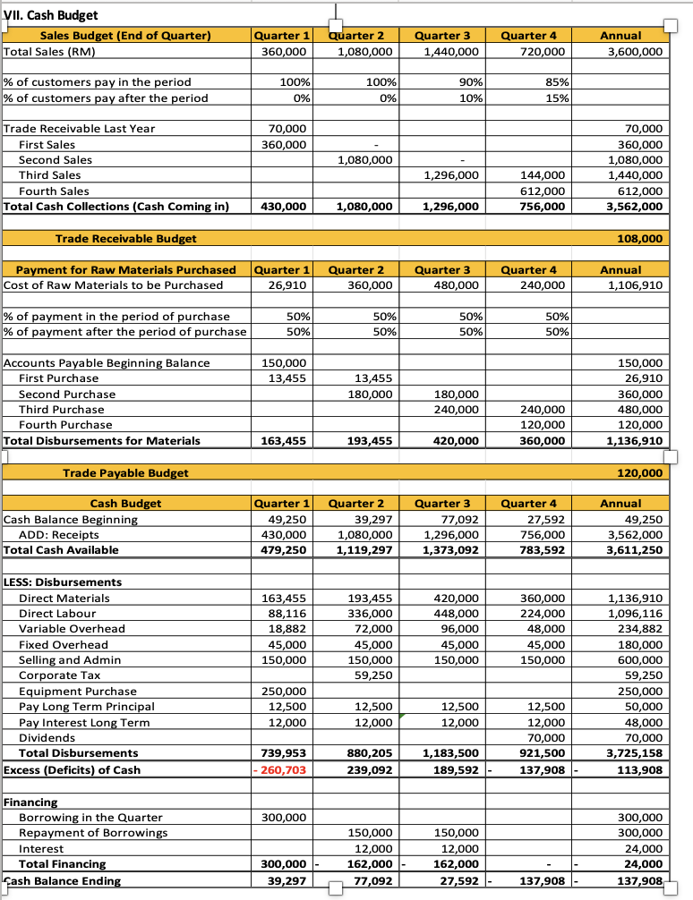 Solved COMPLETE MASTER BUDGET FOR 2023Sales Budget | Chegg.com