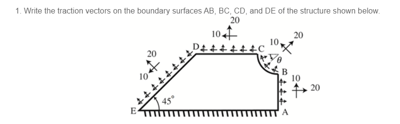 Solved 1. Write the traction vectors on the boundary | Chegg.com