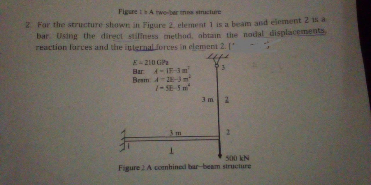 Solved 2. For the structure shown in Figure 2 , element 1 is | Chegg.com