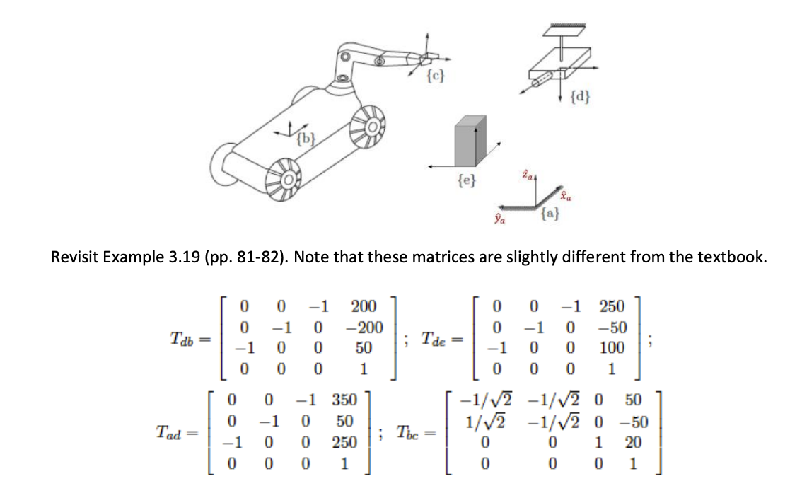 If {a} is the fixed reference frame with its | Chegg.com