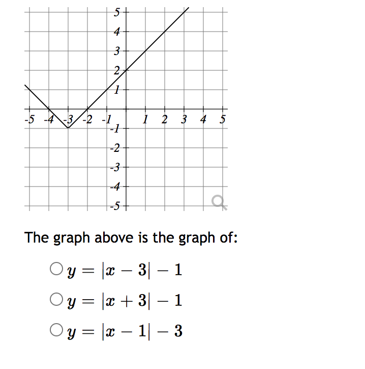 Solved Let F X 3 5 If G X Is The Graph Of F A Shifte Chegg Com