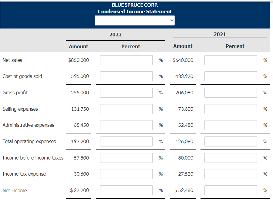 Solved Operating data for Blue Spruce Corp. are presented as | Chegg.com