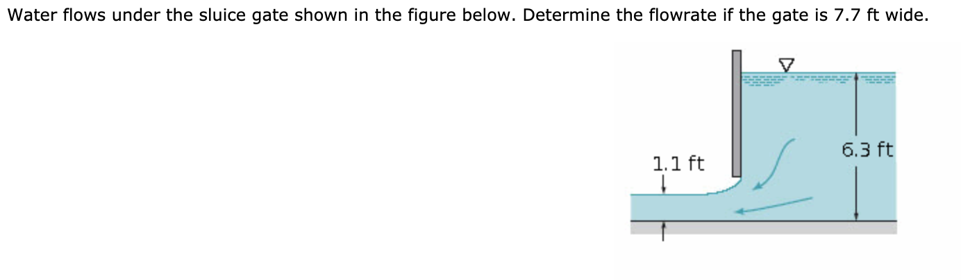 Solved Water flows under the sluice gate shown in the figure | Chegg.com