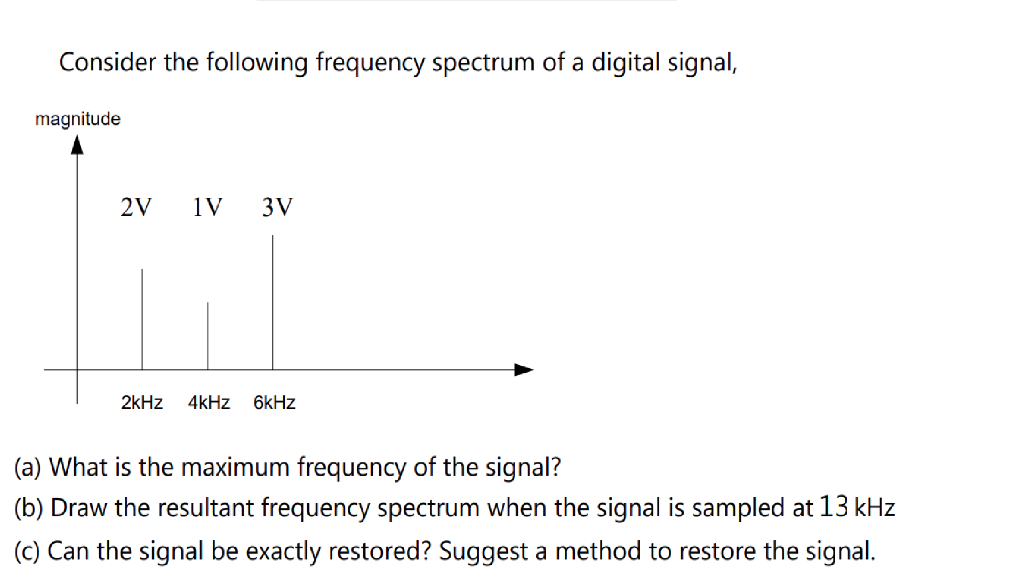 Solved Consider The Following Frequency Spectrum Of A | Chegg.com