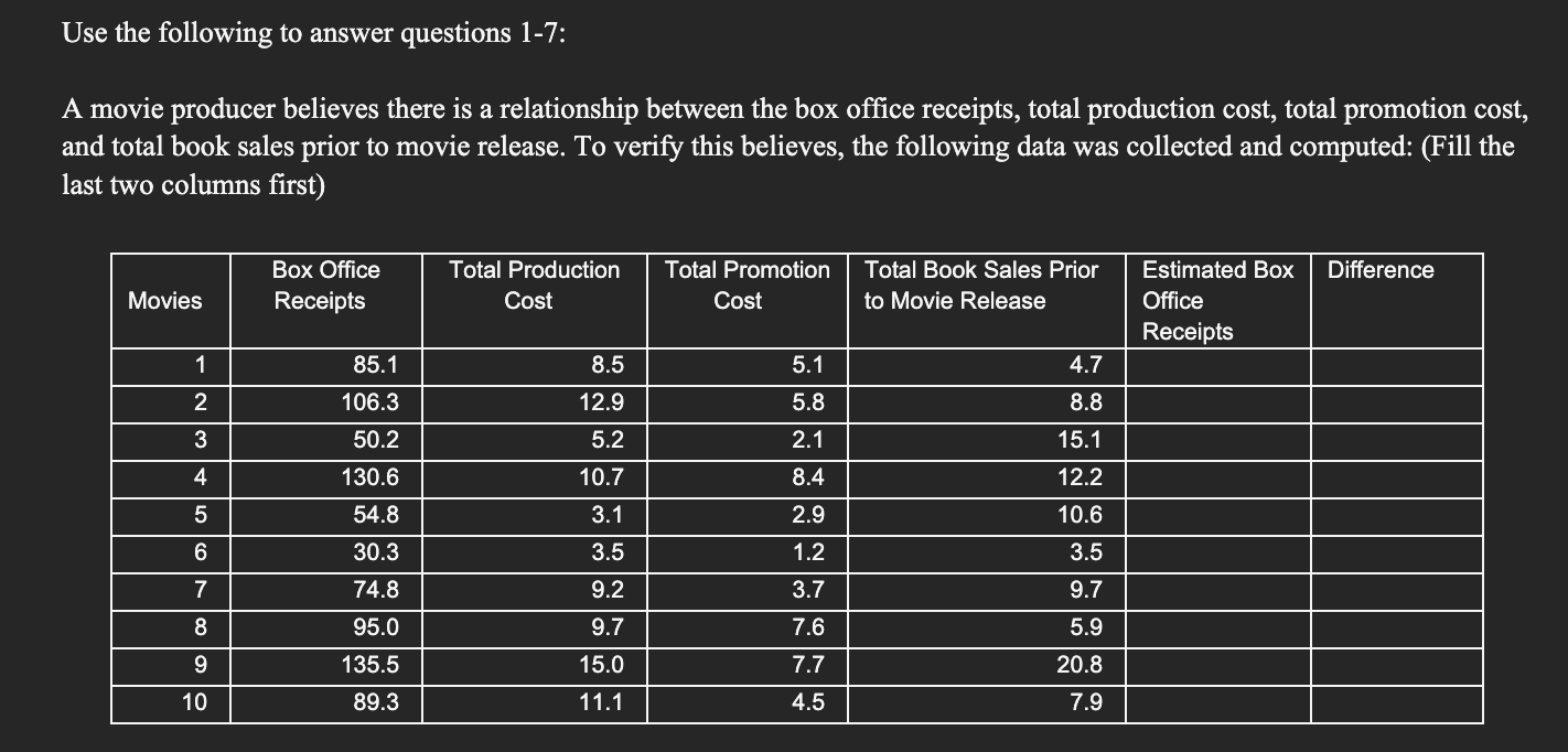 Solved Determine the Estimated Box Office Receipts and