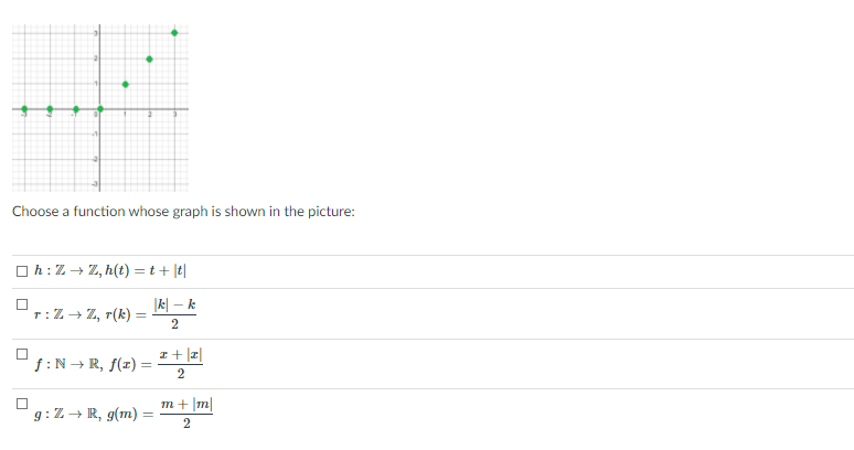 Solved Choose a function whose graph is shown in the | Chegg.com