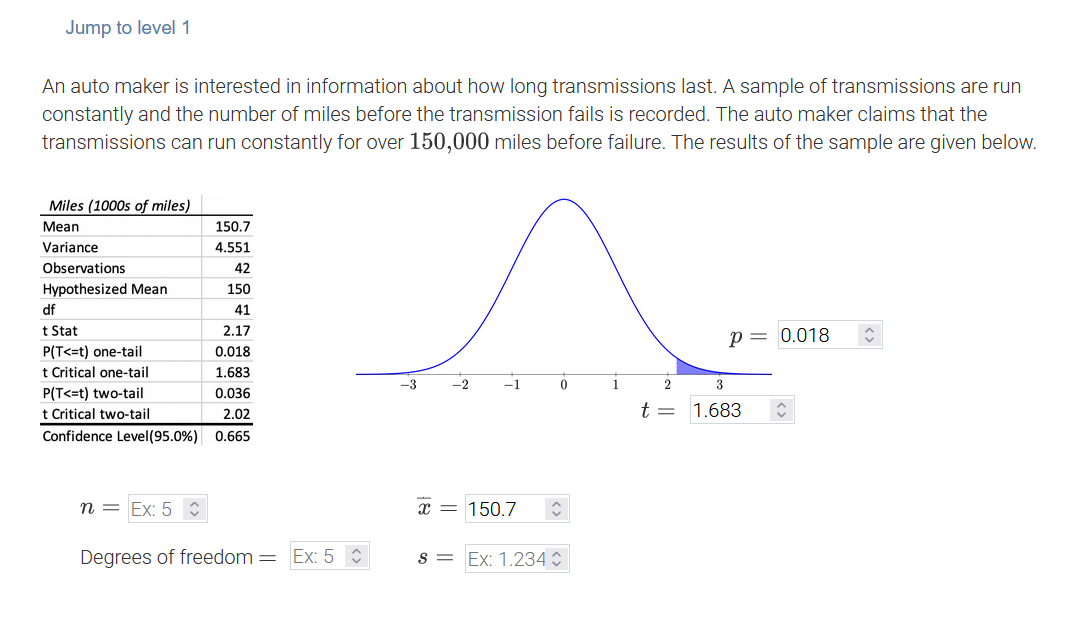 Solved An auto maker is interested in information about how