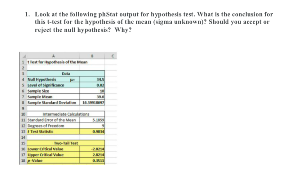 Phstat pearson