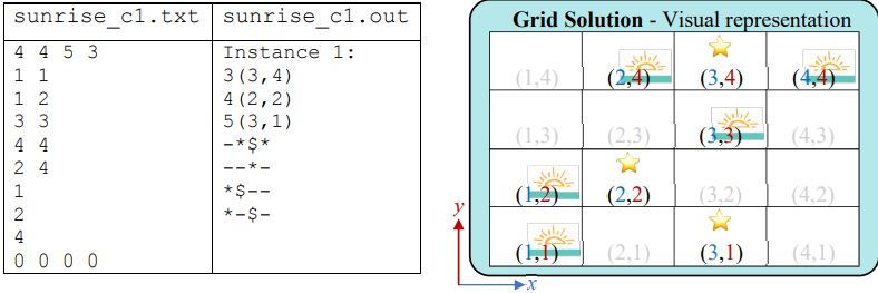 Solved code for program in C programming language to output | Chegg.com