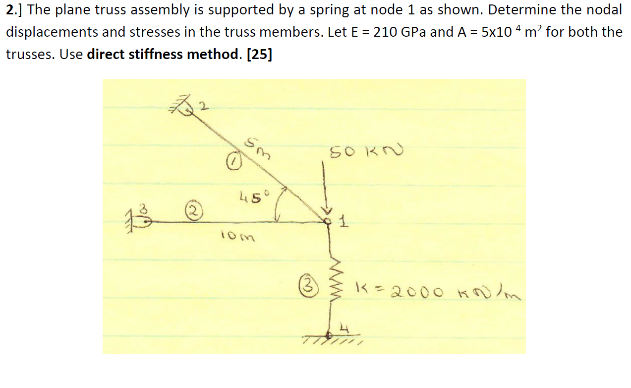 Solved 2.] The plane truss assembly is supported by a spring | Chegg.com